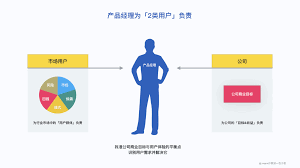 新型锂电池5分钟内杀青充电